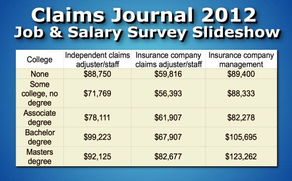 Claims Journal 2012 Job Salary Slideshow