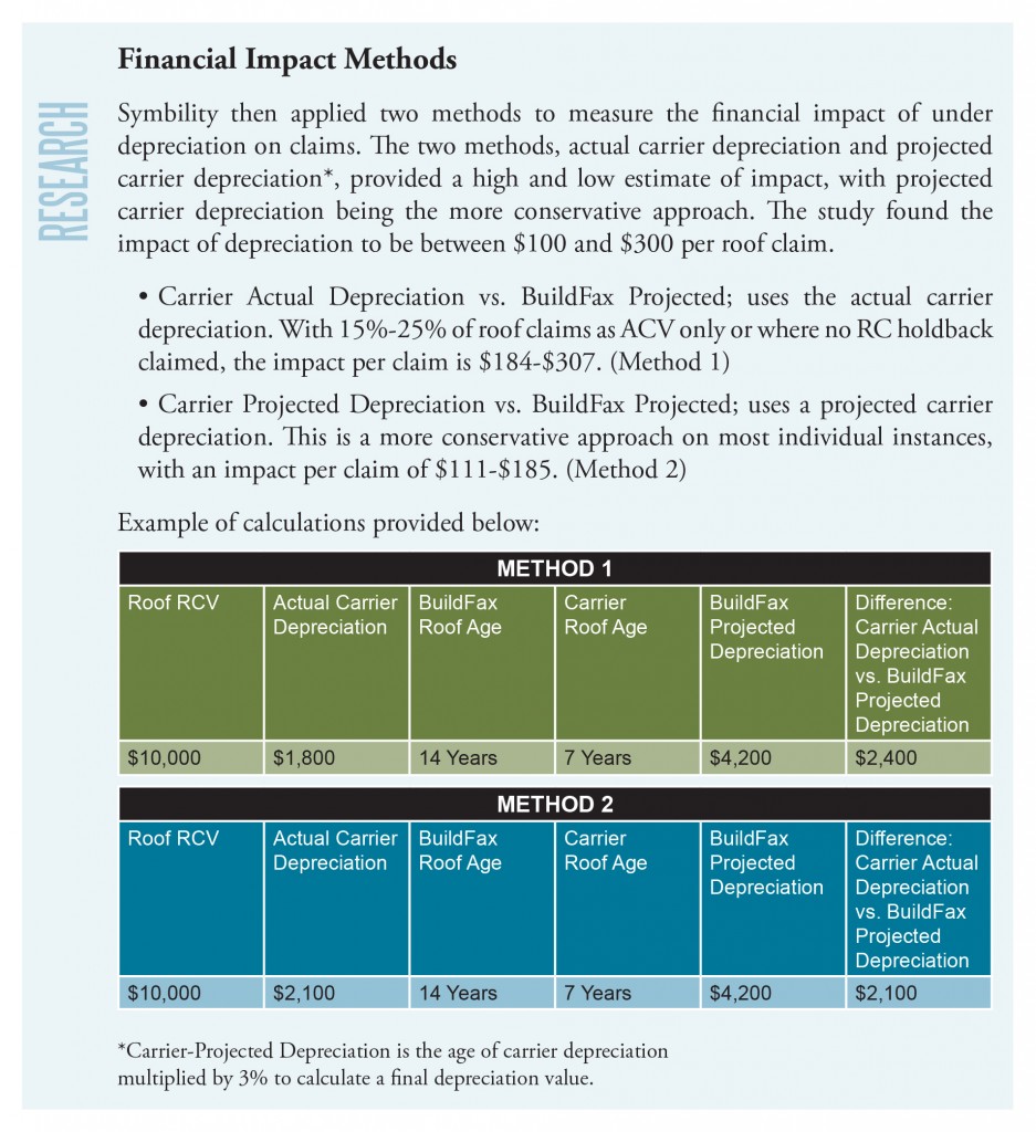 Actual Cash Value Roof Calculator LoiseCalice