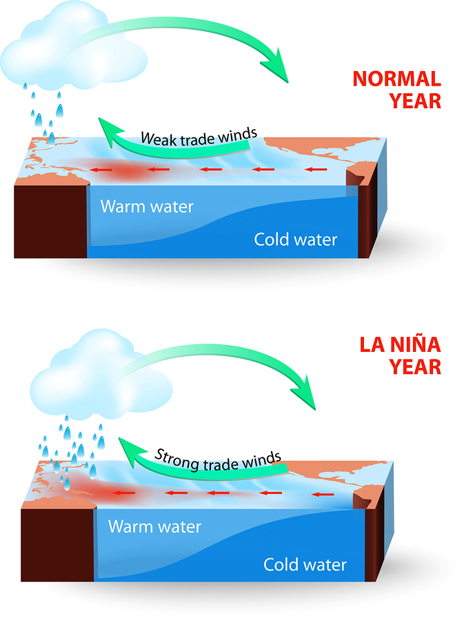 La Nina’s Stay Temporary, Could Last Through Winter